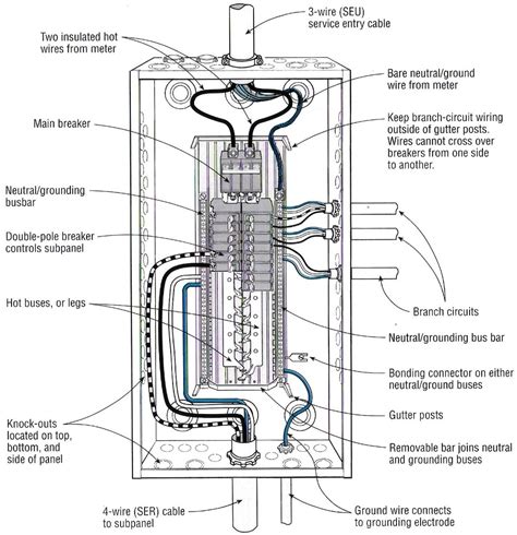 electrical circuit box terminology|electrical panel box wiring diagram.